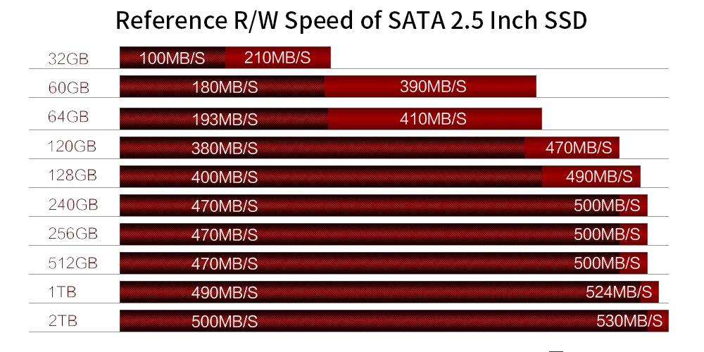 SSD Внутренний твердотельный жесткий диск 2,5 дюймов SATA 3,0 III HDD 32 Гб 60 Гб 64 ГБ 120 ГБ 128 ГБ 240 ГБ 256 ГБ 480 ГБ 512 ГБ 1 ТБ 2 ТБ для ПК
