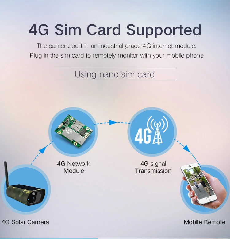 Водонепроницаемая беспроводная уличная камера видеонаблюдения на солнечной
