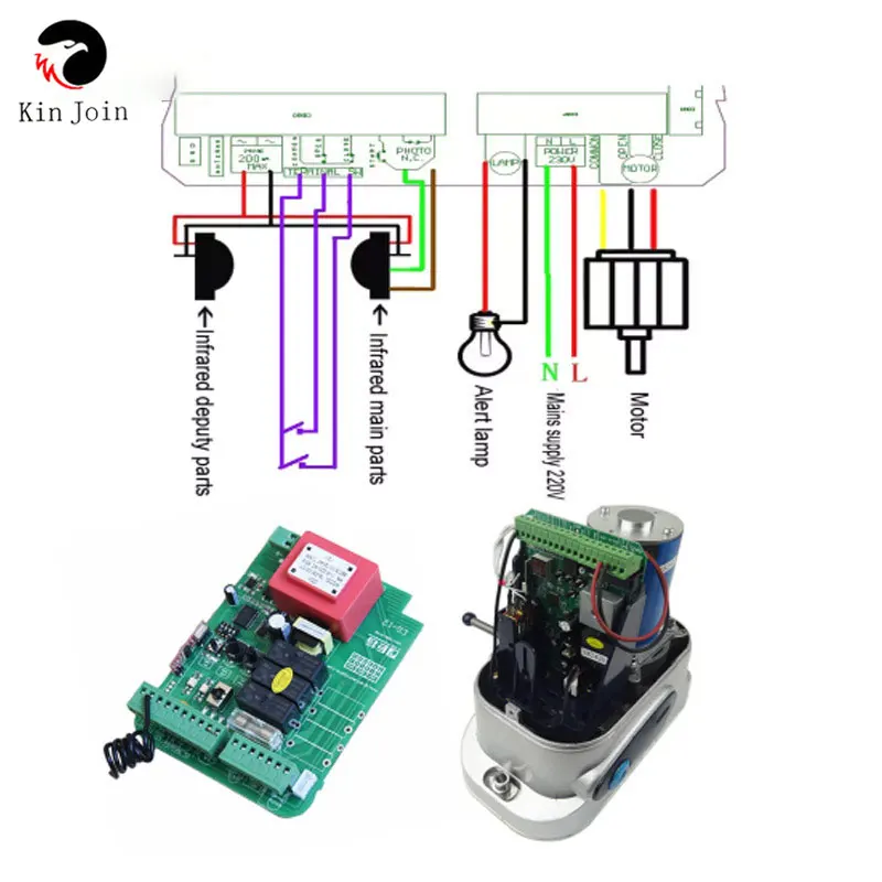Электрические редукторные двигатели автоматический Открыватель раздвижных
