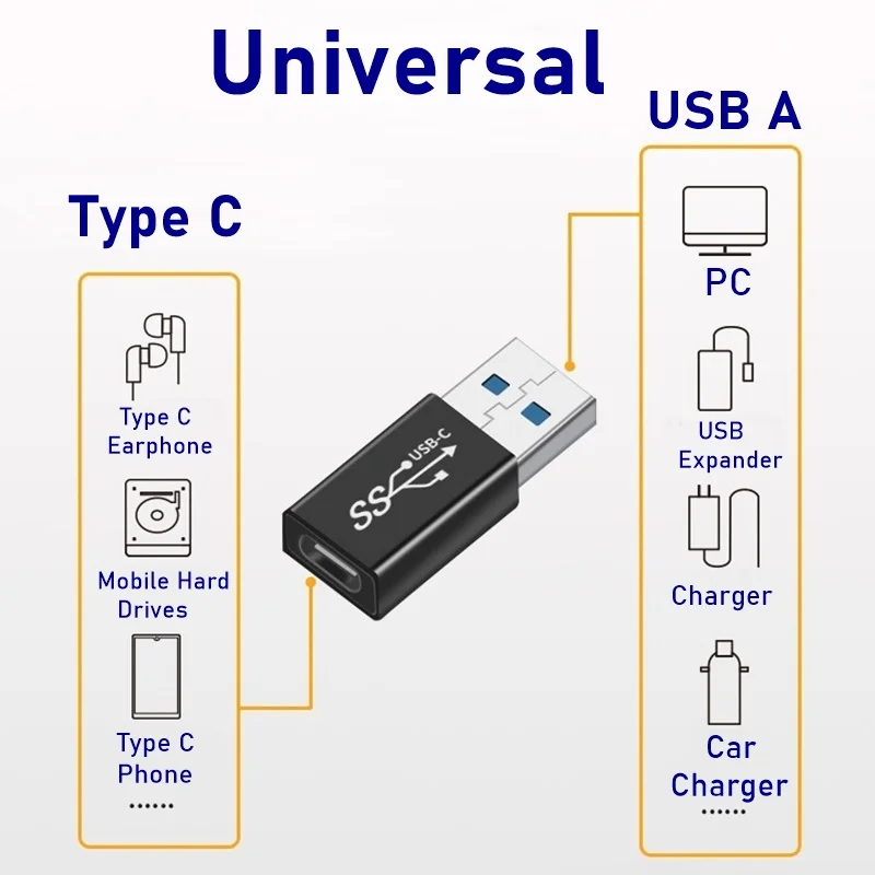 Универсальный адаптер OTG Type C папа-мама Micro USB | Обустройство дома