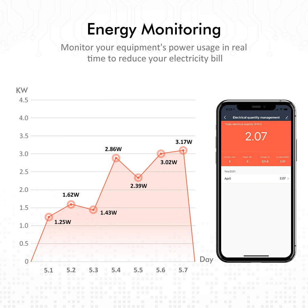 

Alexa Google Home 16A Energy Monitoring Smart Plug EU Tuya Wireless WiFi Smart Socket Remote Voice Control Power Monitor