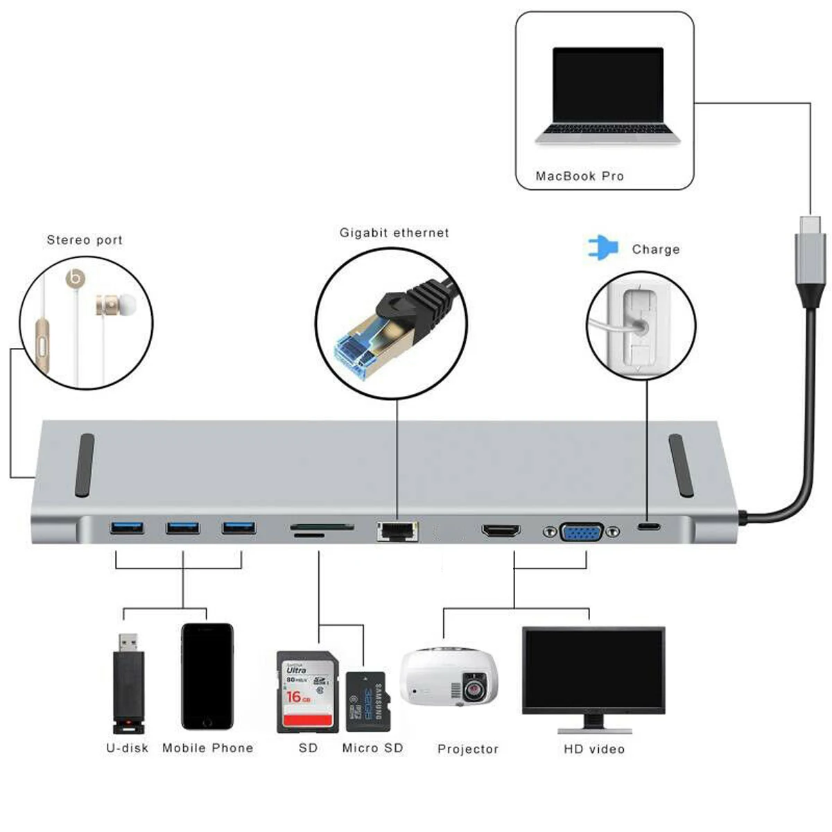 Набор контактов для тестирования 10 в 1 Тип C для концентратор HDMI 3xusb 3,0 RJ45 адаптер док-станция для ноутбука мобильный телефон