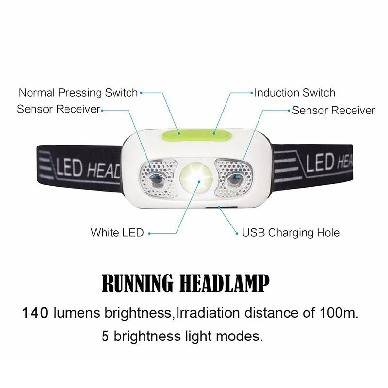 Светодиодный налобный фонарь зарядка через usb индукции бликов головной
