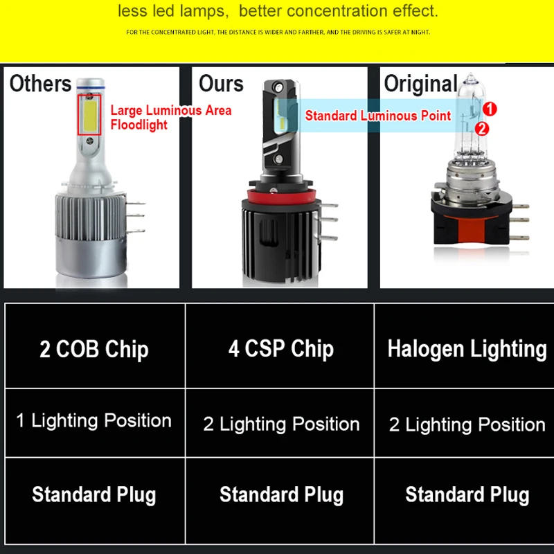 2PCS H15 LED Bulb 20000LM High Beam Headlight Day Driving Running Light 12V 6000K White Auto Lamp for VW Audi A3 A6 BMW Golf 6 | Автомобили