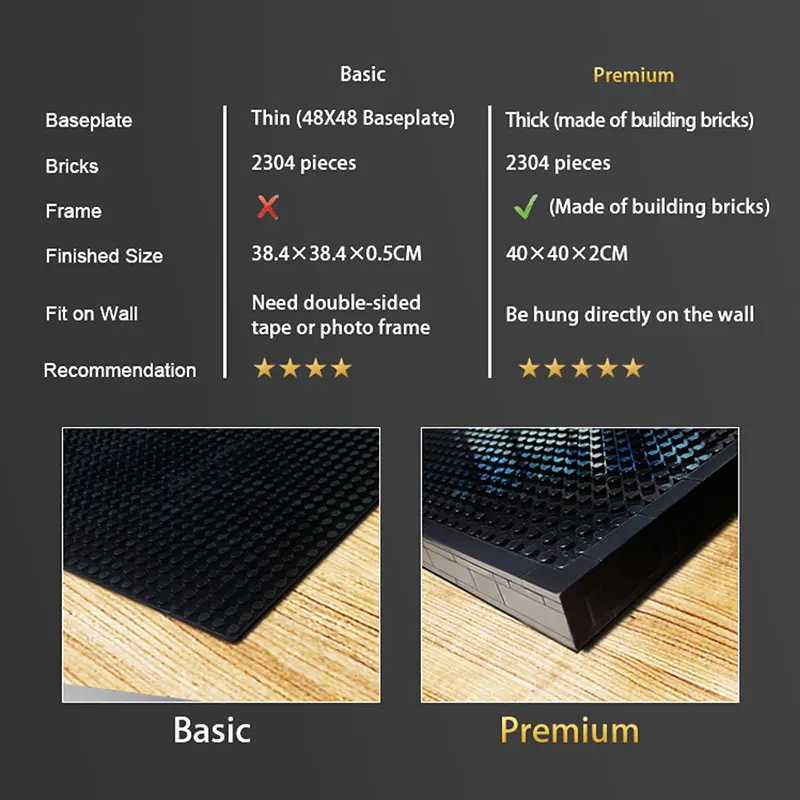 

MOC Star Figures Avatar Pixel Art Mosaic Painting Building Blocks Movie Character Portrait Pictures Home Decor Bricks Toys Gifts