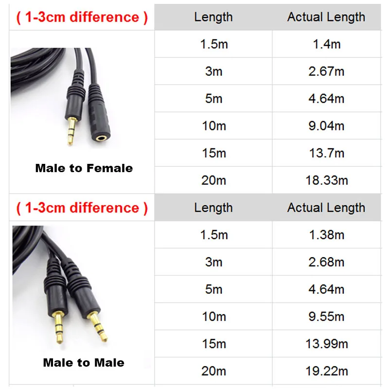 1.5/3/5/10M 3.5mm Stereo Male to Male Jack Male to Female Audio Aux cable Extension Cable Cord for Computer Laptop MP3/MP4 images - 6