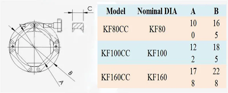 

KF100 Vacuum Clamp Vacuum Chain Type Clamp SUS304 Clamp Hoop KF-100