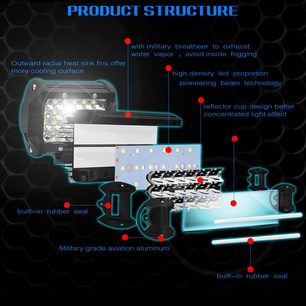 1 шт. автомобильный светильник s рабочий Светодиодная панель для внедорожников 4x4