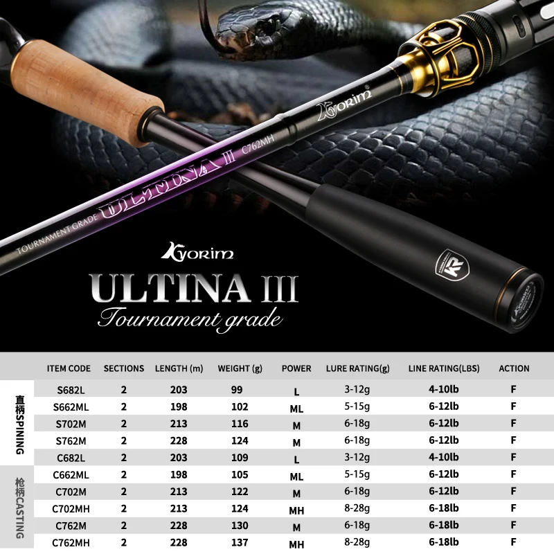 

Kyorim ULTINA III BASS LURE Fishing ROD TORAY CARBON FUJI REEL SEAT FUJI VSS/CS REEL M/ML/MH POWER 2 sections Fast ACTION