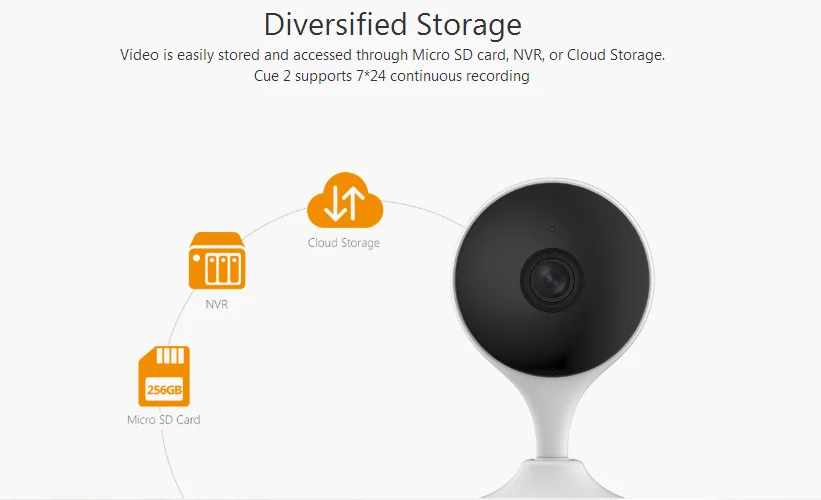 Dahua Imou Cue 2 Беспроводная Wi Fi камера умный мониторинг AI Обнаружение человека