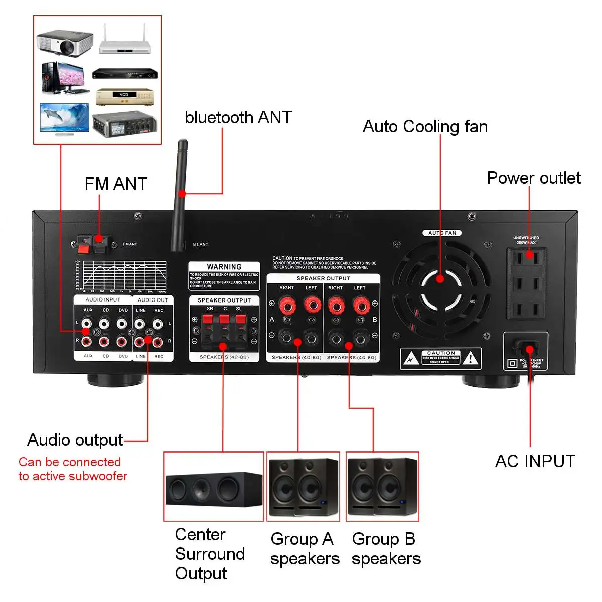 SUNBUCK 3000 Вт bluetooth 7-канальный аудио усилитель мощности 110 В 220 в AV Amp динамик с