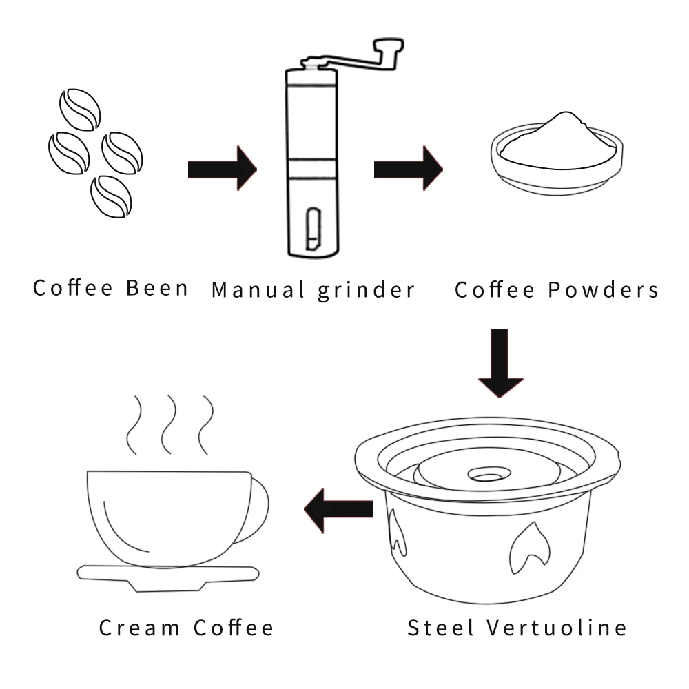 Vertuo-c&aacute;psula de caf&eacute; reutilizable 2 en 1, acero inoxidable, para m&aacute;quina Nespresso Vertuoline Plus, crema, filtro de caf&eacute;-4