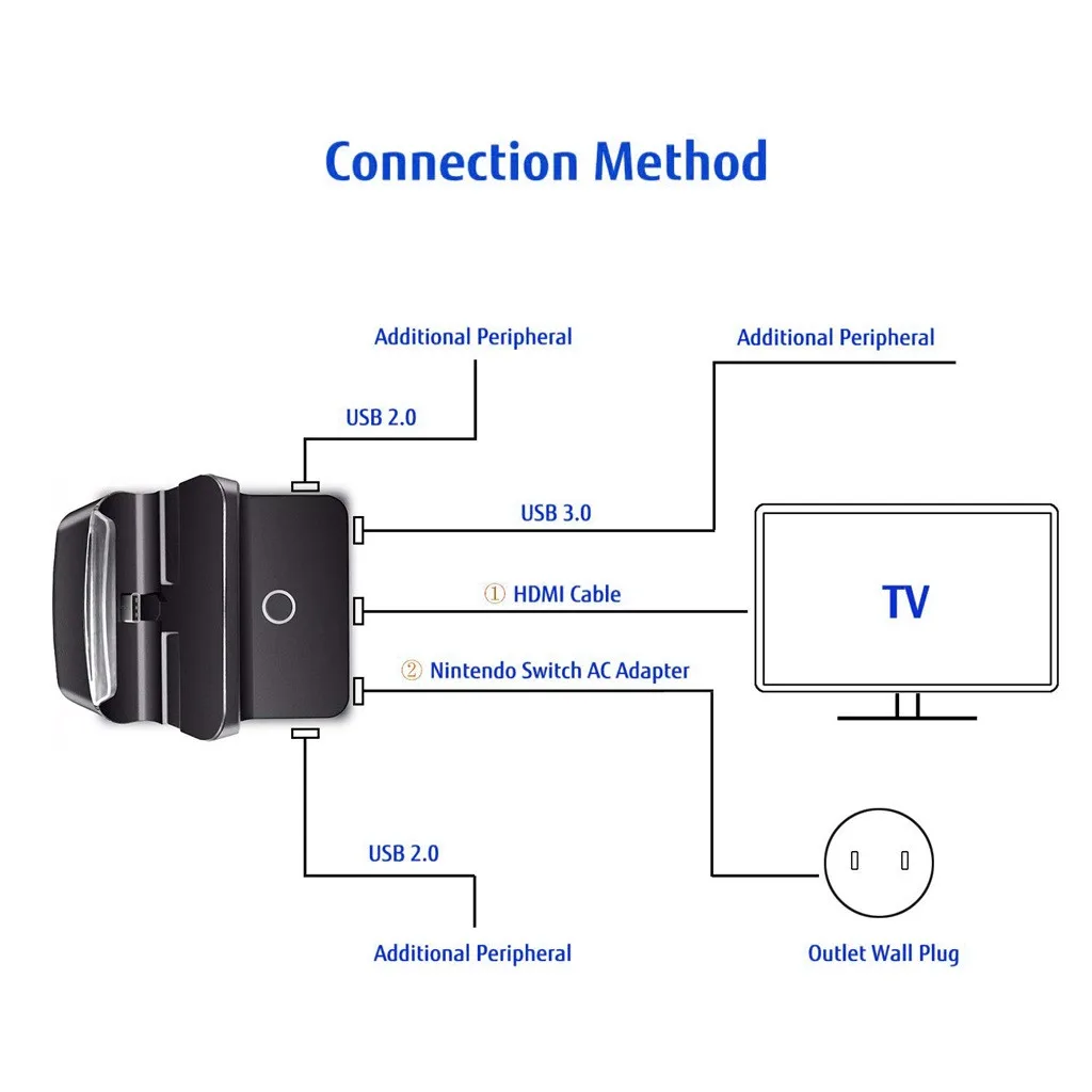 ДЛЯ NS Switch/Switch Lite Host HDMI видео зарядная док-станция преобразования