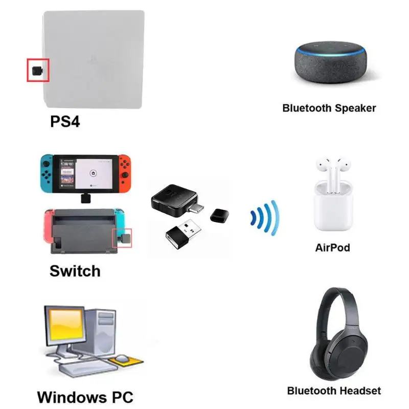 Портативный беспроводной адаптер с Bluetooth Dongle Mini usb type C передатчик наушников для Ns switch PS4
