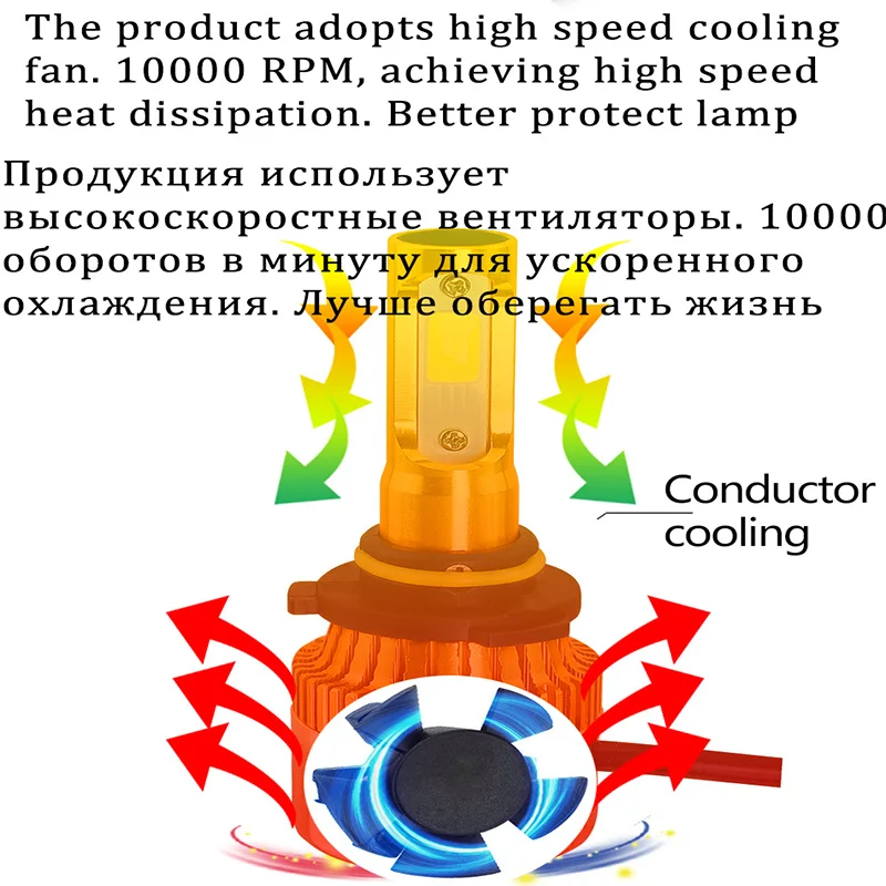 2020 Новый H11 светодиодный лампы для передних фар H7 Автомобильные фары H4 H1 H3 HB3 9005 HB4