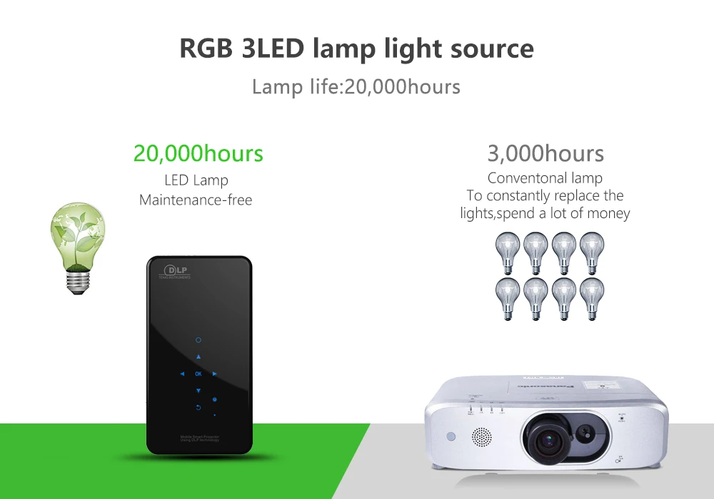 Vivicine X2 светодиодный мини-проектор, Android 7,1, батарея 4200 мАч, умный HDMI USB PC игровой портативный беспроводной мобильный проектор