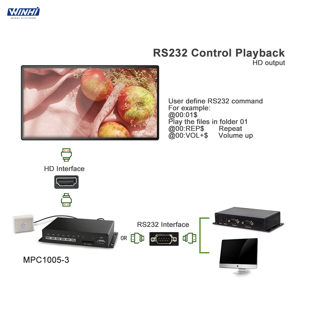 MPC1005-3 цифровой датчик движения RS232 с металлическим корпусом для покупок USB SD