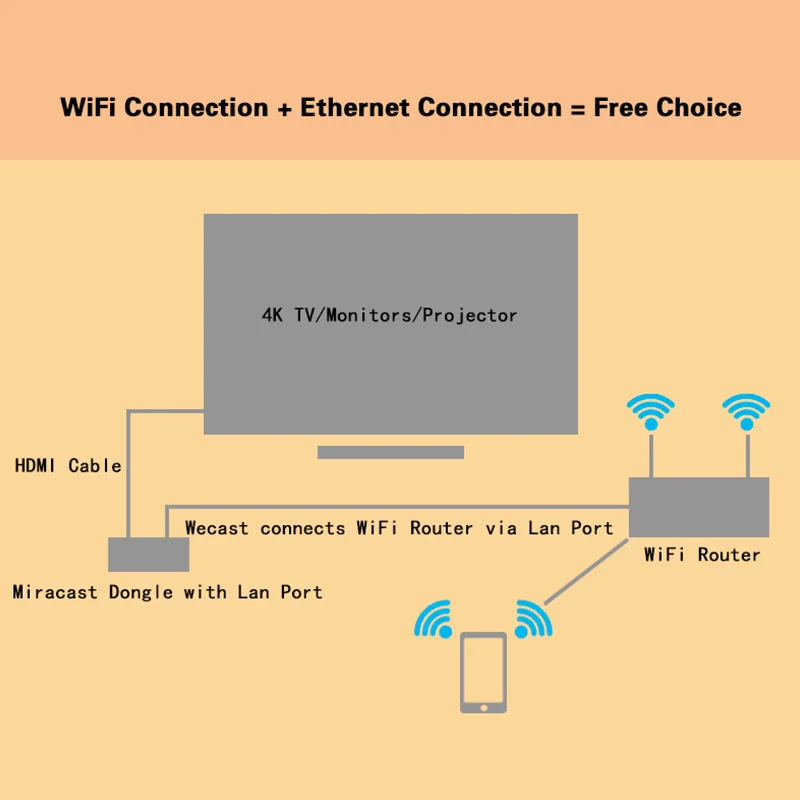 HDMI ТВ-приемник с Wi-Fi 2 4 ГГц для Miracast Airplay DLNA зеркальное отображение iPhone iPad Mac Android