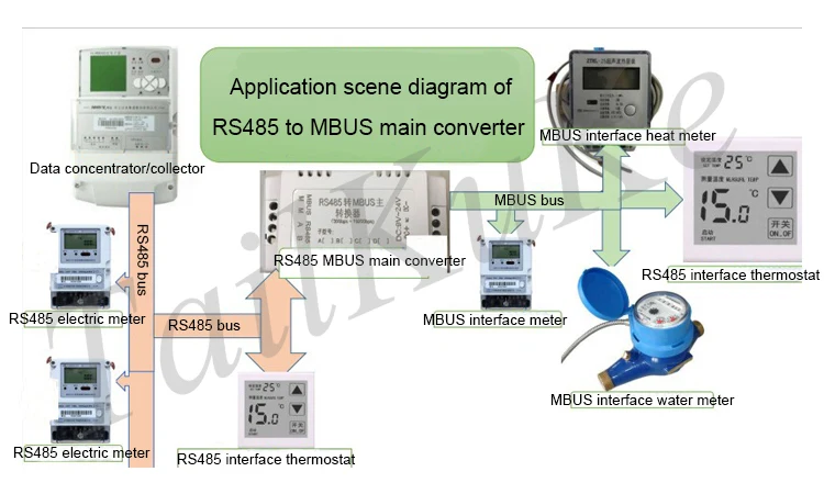 RS485 к MBUS, M-BUS к RS485
