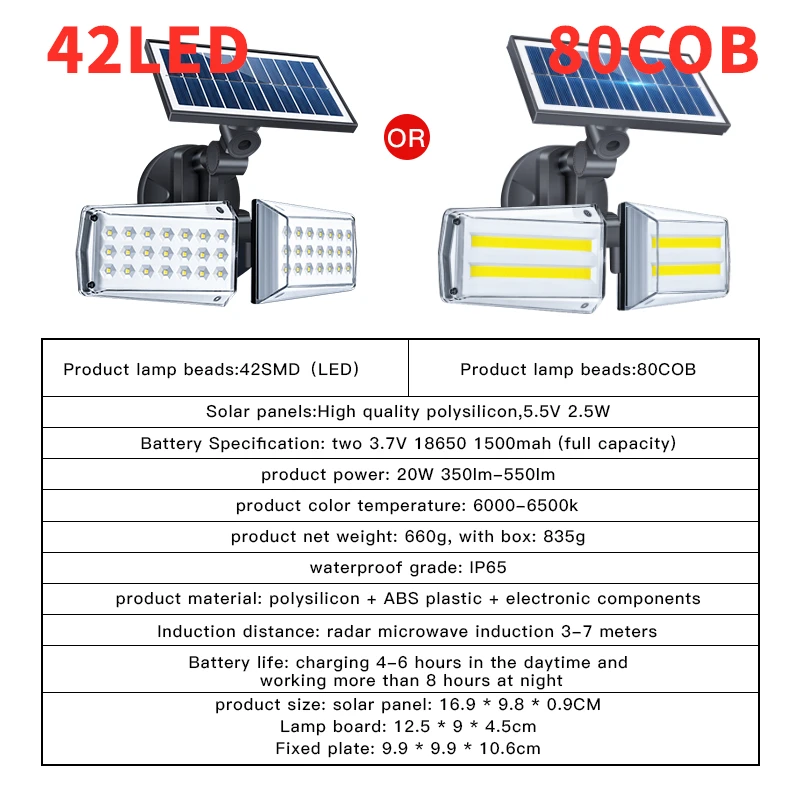 Мощная светодиодная настенная лампа на солнечной батарее умный ночник с
