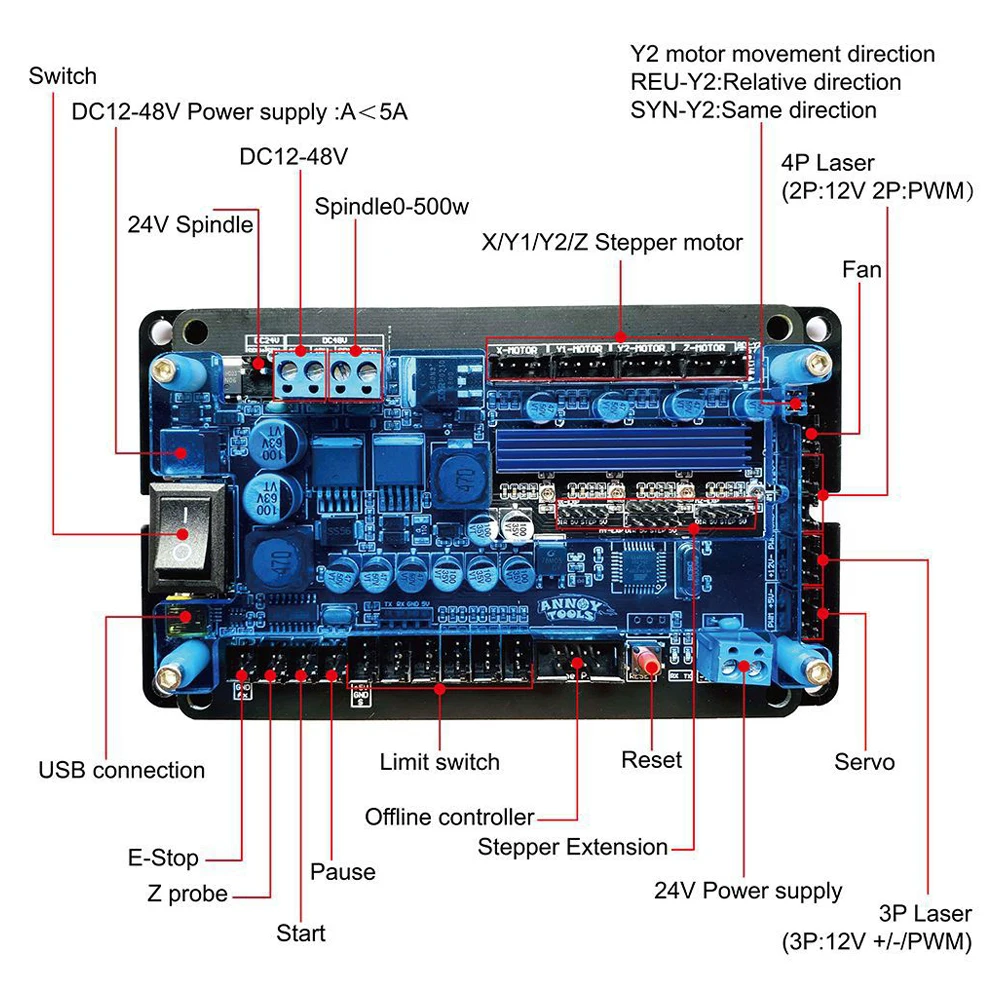 Upgragded CNC 3018 Plus 500 Вт/300 Вт Набор 15 лазерный гравер с фиксированным фокусом GRBL DIY 3 оси