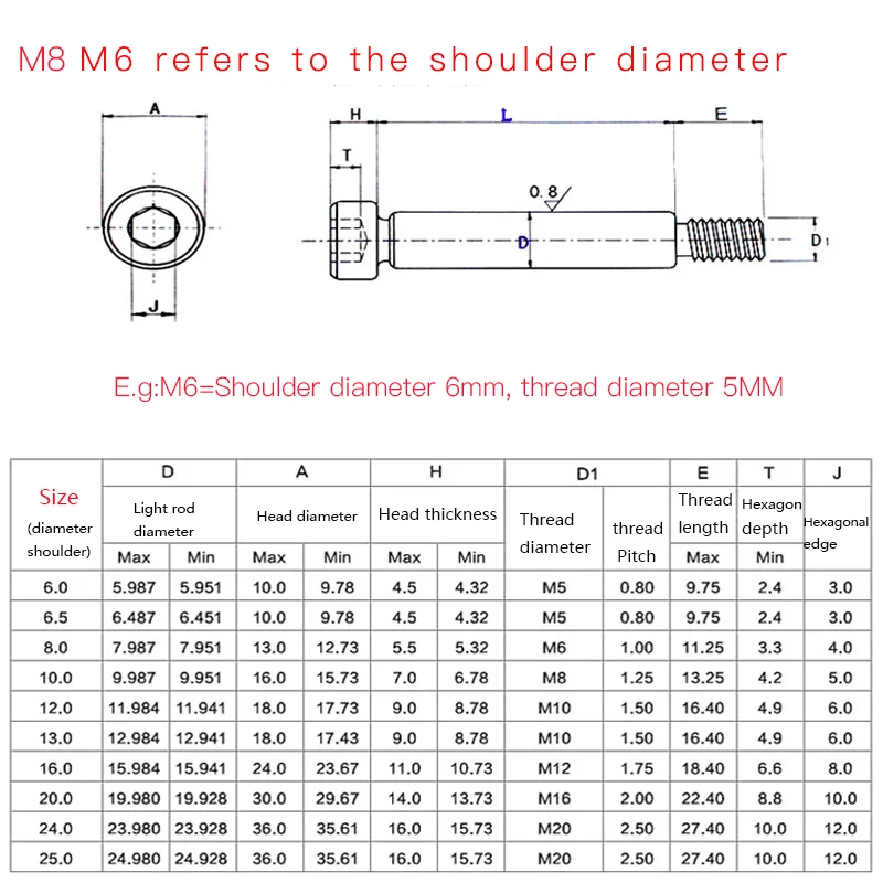 AXK 5 шт. M6 M8 M10 M12 резьба 12 9 дюйма легированная сталь Шестигранная головка наплечная