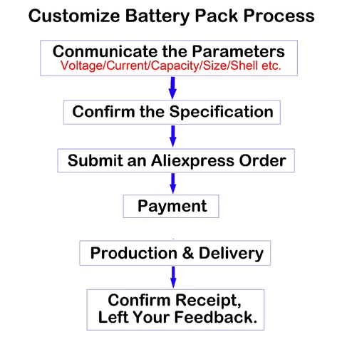 Термоусадочная трубка Turmera синяя 35-210 мм для аккумуляторов