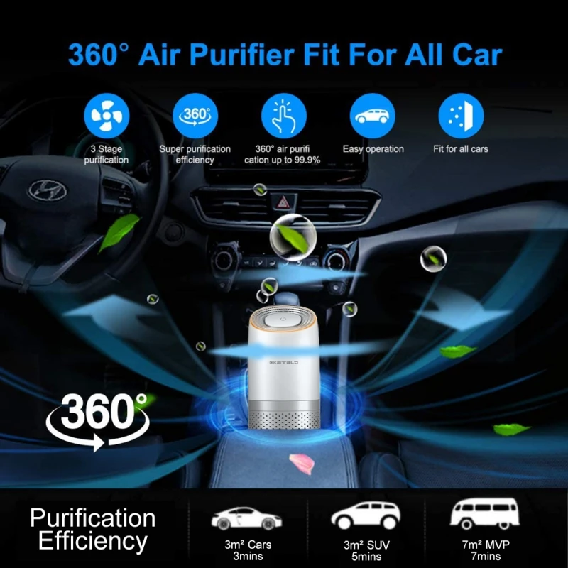 

USB Mini Home Vehicle Air Cleaner Car Air Purifier Cleaner Negative Ion Remove Formaldehyde Air Purifier Car Accessories