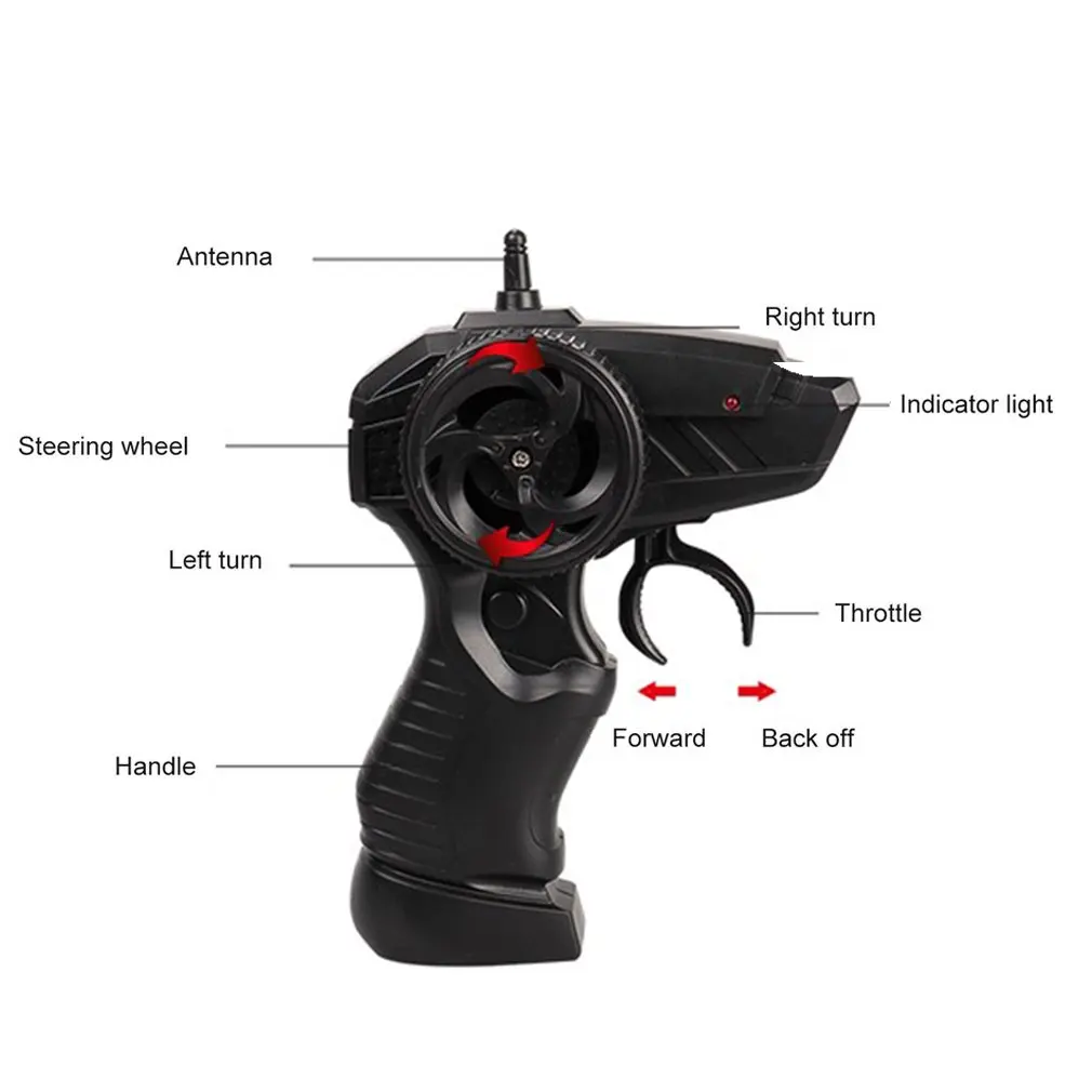 высокоскоростной радиоупр