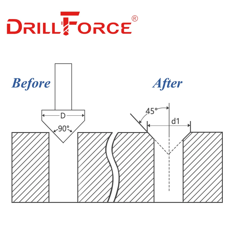 Сверло зенковочное Drillforce 4 5-60 мм HSS M2 1/3/6/8 канавки 60/90/120 градусов фаска |