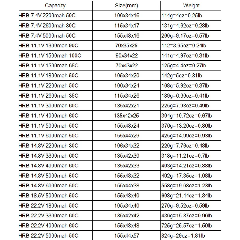 gemany склад hrb 2s 3s 4s 5s 6s lipo battery1500mah 2200mah 5000mah 3300mah xt60 t ec5 ec2 74 v 111 v 148 v 222 v rc