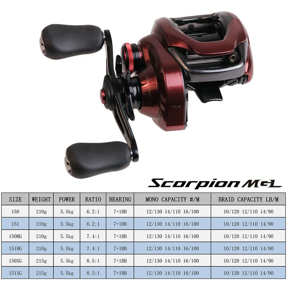 Катушка для спиннинга SHIMANO scordc/scorl 6 2: 1/7.4:1/8 5: 1 7 + шарикоподшипник 5 кг|Рыболовные