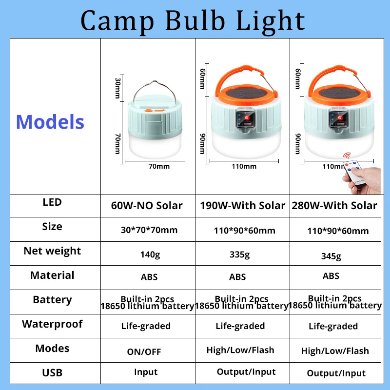Solar LED Camping Light USB Rechargeable Bulb For Outdoor Tent Lamp Portable Lanterns Emergency Lights BBQ Hiking Drop ship | Лампы и