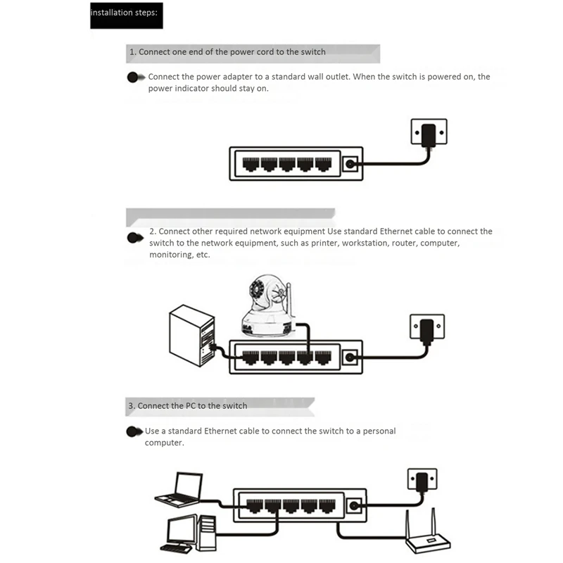5 портовый гигабитный коммутатор сетевой Ethernet интеллектуальный Vlan концентратор