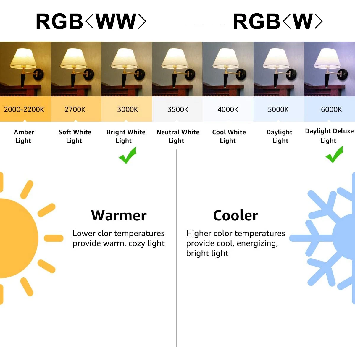 RGBW/RGBWW пульт дистанционного управления Управление светодиодный лампы разные