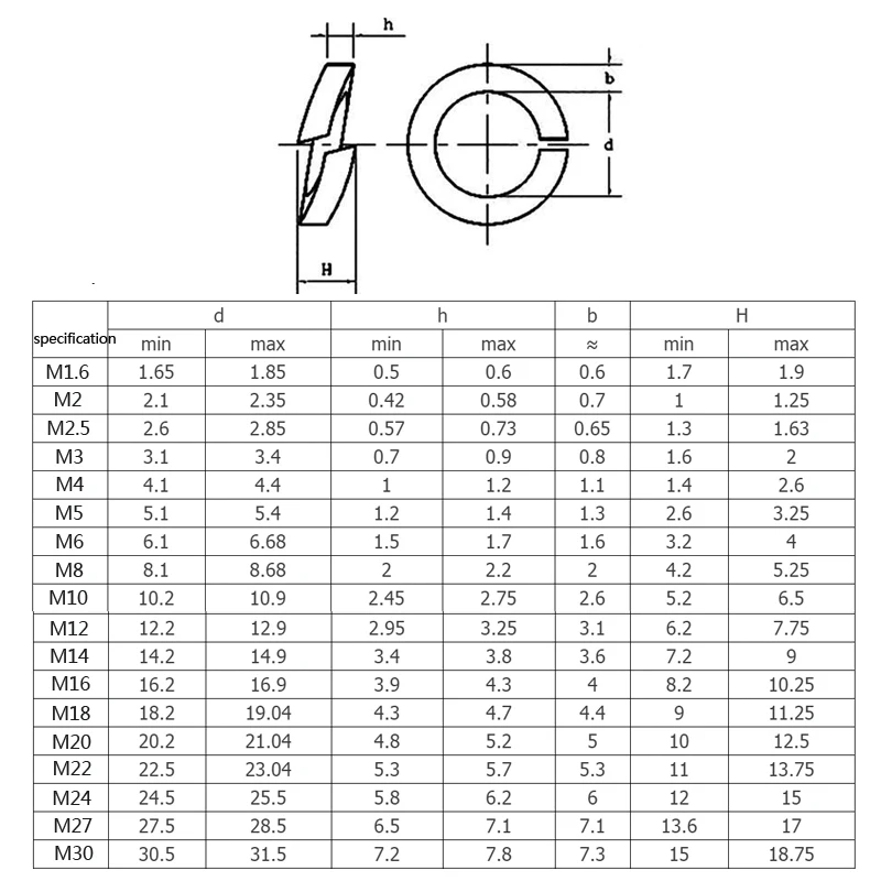 

1000pcs M2 M2.5 M3 M3.5 M4 M5M6 Large Quantity A2 304 Stainless Steel Spring Washer Gaskets Metal Washers For Screw Bolt