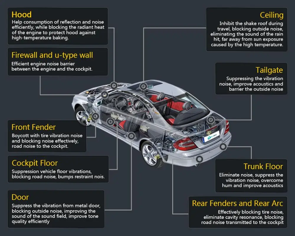 Автомобильная звукоизоляция теплоизоляция хлопок шумоподавление