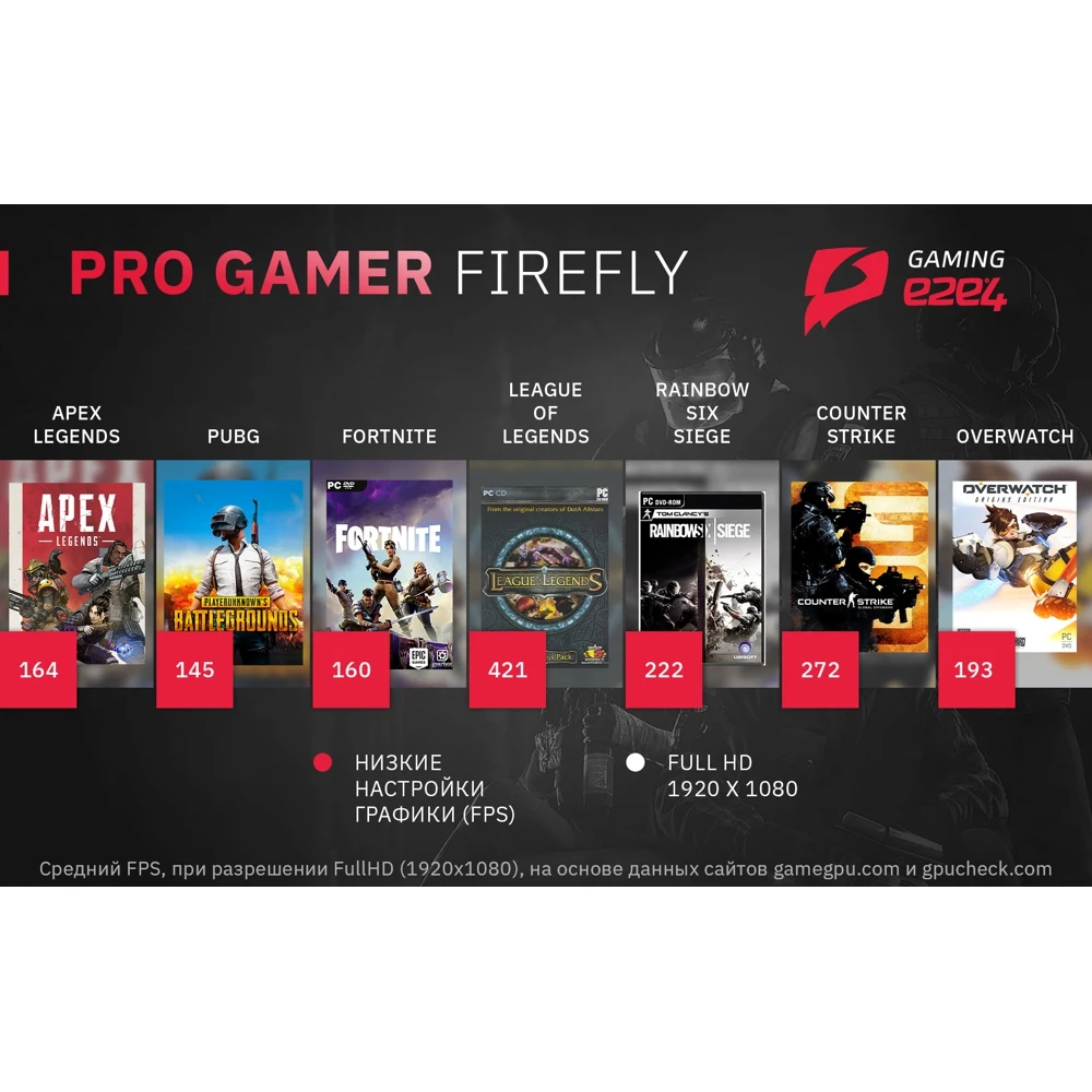 Системный блок e2e4 PC Pro Gamer Firefly XT AMD Ryzen 3 3200G 3.6GHz 16Гб RAM 240Гб SSD+2Тб HDD Radeon RX 5500XT 8Гб