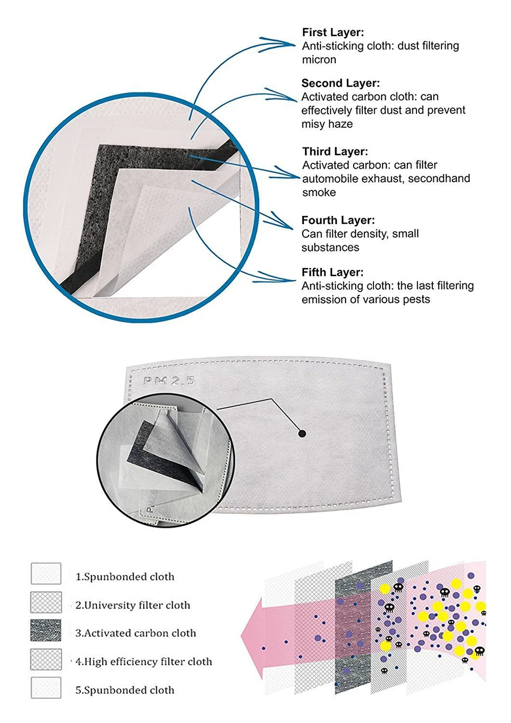 PM 2.5 Face Mask Filter Dust Anti Haze 5 Ply 95 Activated Carbon Adults Mouth Masks Protection Respirator FPP2 25 50 Pcs | Красота и