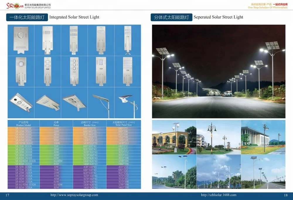 

2019 Sensor led Integrated Solar street garden lights 12.8v 30w