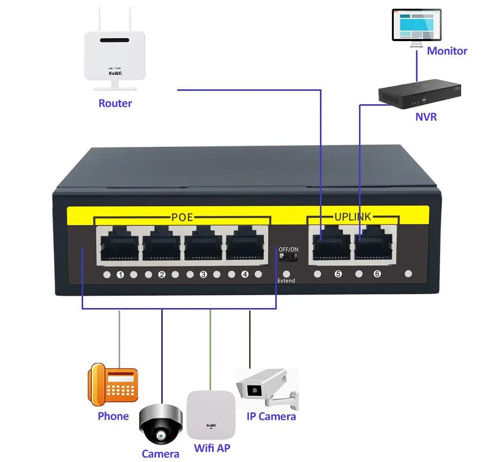 KuWFi 4 Порты и разъёмы Fast Ethernet коммутатор | Сетевой 100 Мбит/с Настольный сплиттер