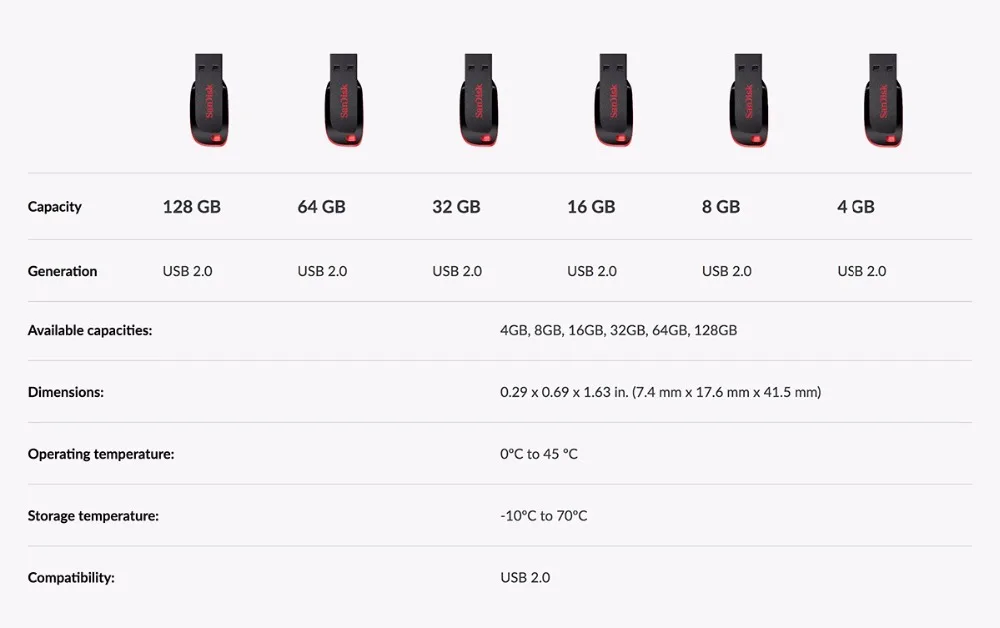 Флеш-накопитель SanDisk, USB 2,0, usb флеш-накопитель, 8 ГБ, 16 ГБ, u-диск, 32 ГБ, мини-накопитель, 64 ГБ, 128 ГБ, USB 2,0, флешка, флеш-карта памяти