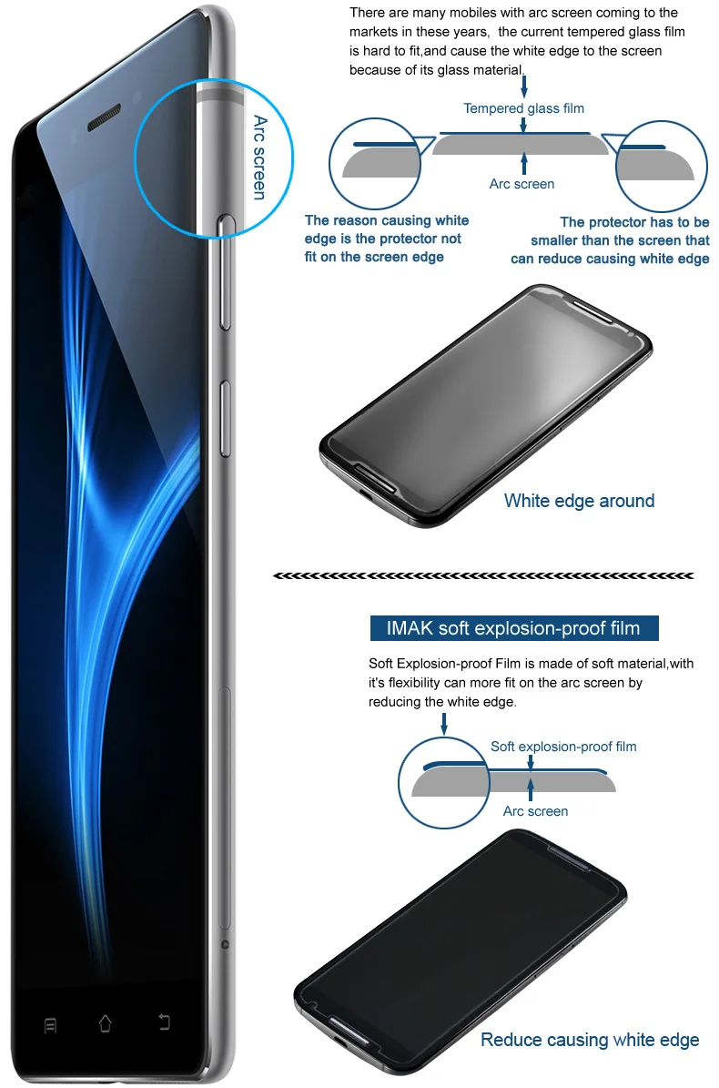 Для Blackberry Key one Keyone Dtek60 Key2 Key 2 Key two Key 2 Le защитная пленка IMAK Прозрачная мягкая прозрачная