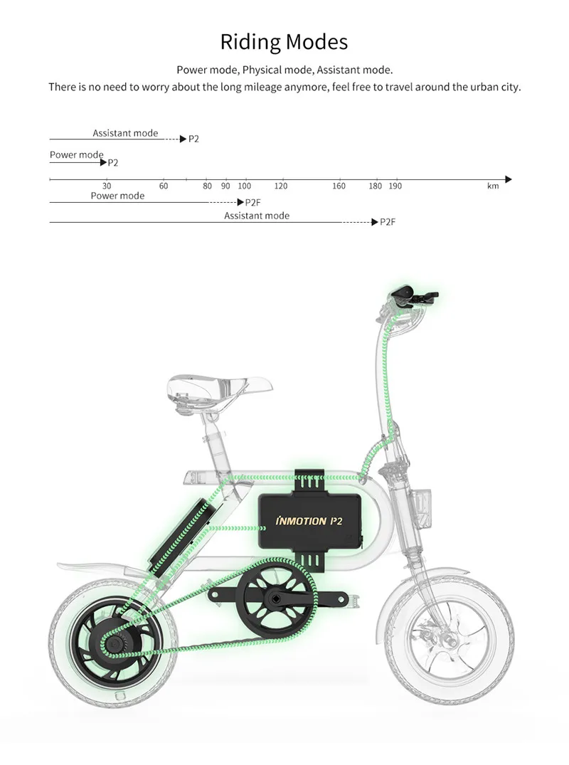 Складной велосипед Inmotion P2F P2 E, 36 В, 23,2 Ач/7,8 Ач, аккумулятор 350 Вт, 30 км/ч, 12 дюймов, CE FCC, мини электрический велосипед