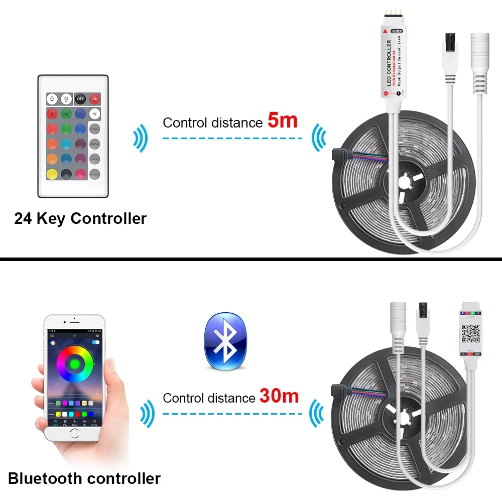 RGB-ленсветильник Светодиодная гибкая Водонепроницаемая с поддержкой Wi-Fi и Bluetooth |
