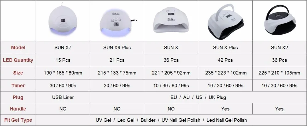 SUN X9/X7/X/X2/X Plus УФ светодиодный гель-Сушилка для ногтей высокая электрическая лампа для маникюра ручная/автоматическая двойная лампа для ногтей