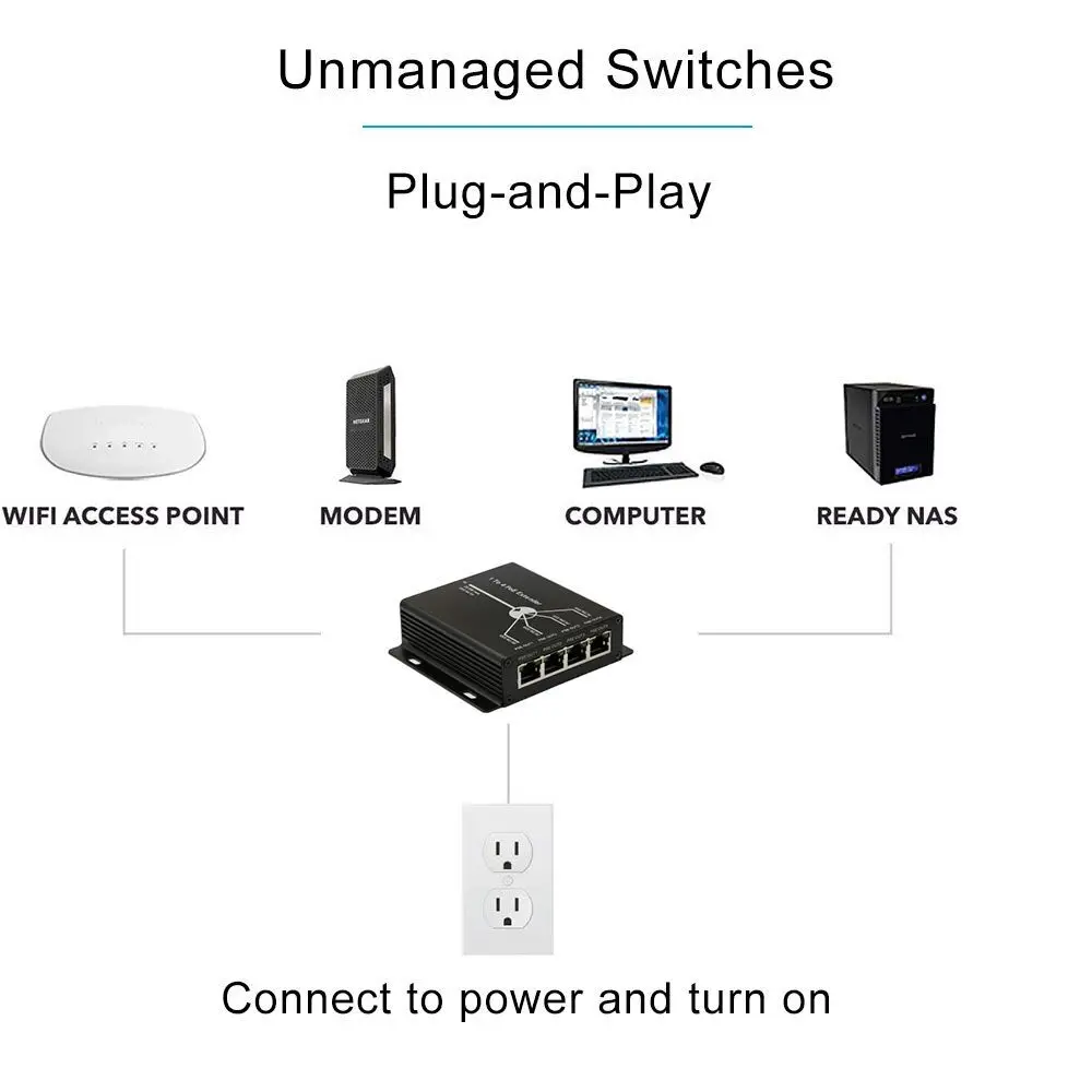 Мини-удлинитель, 5 портов, 100 Мбит/с, POE, 25,5 Вт, для IP-камеры, расширение на 120 метров, IEEE802.3af, POE, сетевые устройства Plug-and-Play от AliExpress RU&CIS NEW