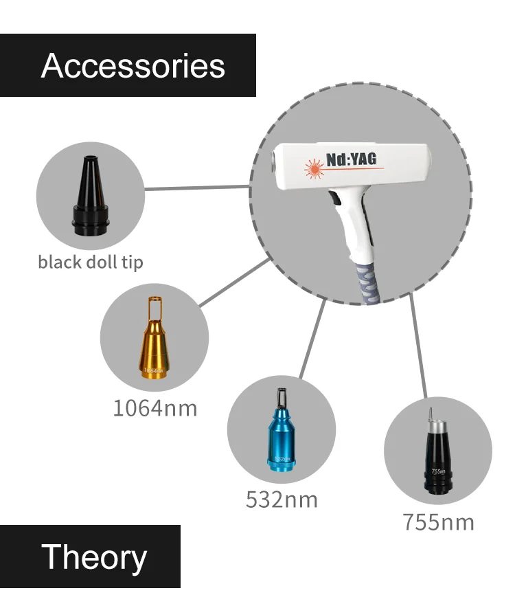 Лазерное удаление татуировок Lutron q лазерное |