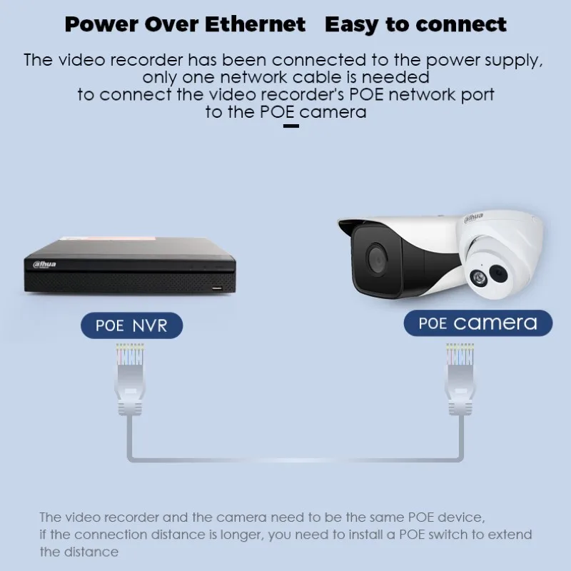 Dahua NVR4208 8P HDS2 8ch с 8 портами PoE NVR 1U многоязычный сетевой