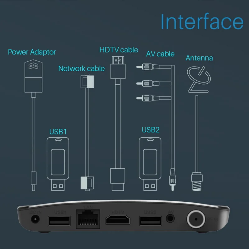 DVB S S2 Android 7 1 ТВ приставка ГБ ОЗУ 8 ПЗУ Amlogic S905D Восьмиядерный 100 м Смарт 4K H.265 2 4G WiFi